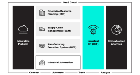 智能制造ETF上市，引領(lǐng)投資新風(fēng)向 聚焦供應(yīng)鏈管理服務(wù)新機(jī)遇