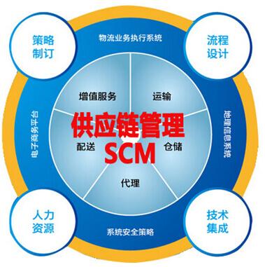 供應(yīng)鏈管理服務(wù) 賦能環(huán)保設(shè)備企業(yè)綠色發(fā)展的核心引擎