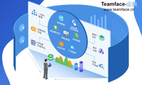 供應(yīng)鏈視角下的供應(yīng)商協(xié)同管理 策略、實(shí)施與價(jià)值創(chuàng)造