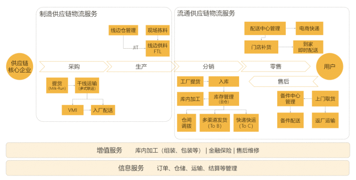 汽車行業供應鏈物流模型 驅動效率與韌性的核心架構