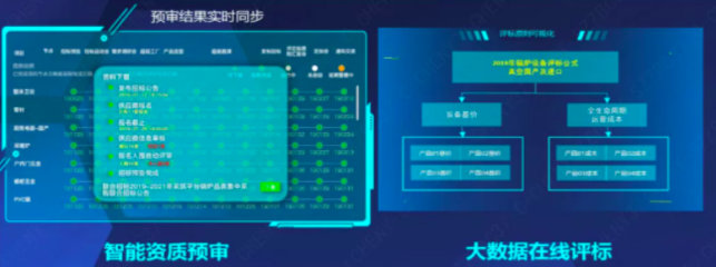200+采購人點贊，800+億規模的人工智能應用軟件開發采購方案深度解析與精彩回顧